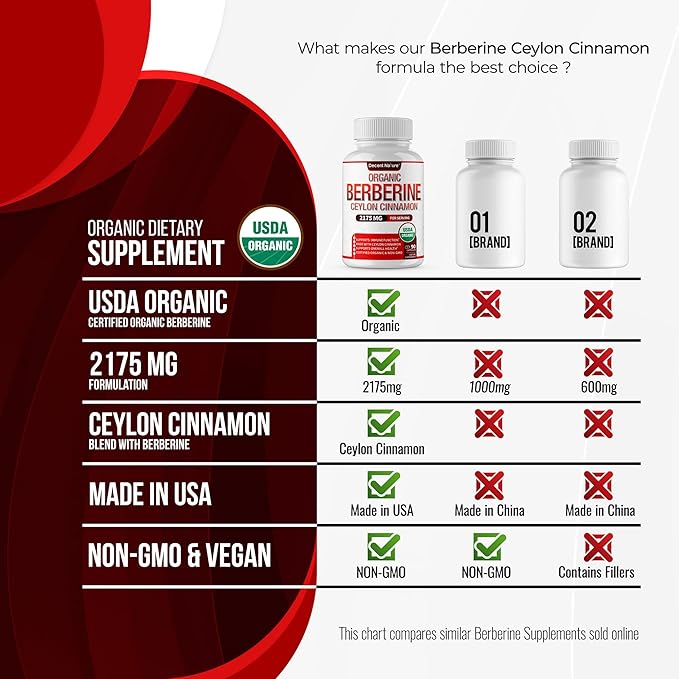 Organic Berberine with Ceylon Cinnamon 2175mg - Premium berberine supplement high purity extract USDA Organic, support immune system, Berberine Plus Complex, Non-GMO Vegan for Men Women 90 Capsules