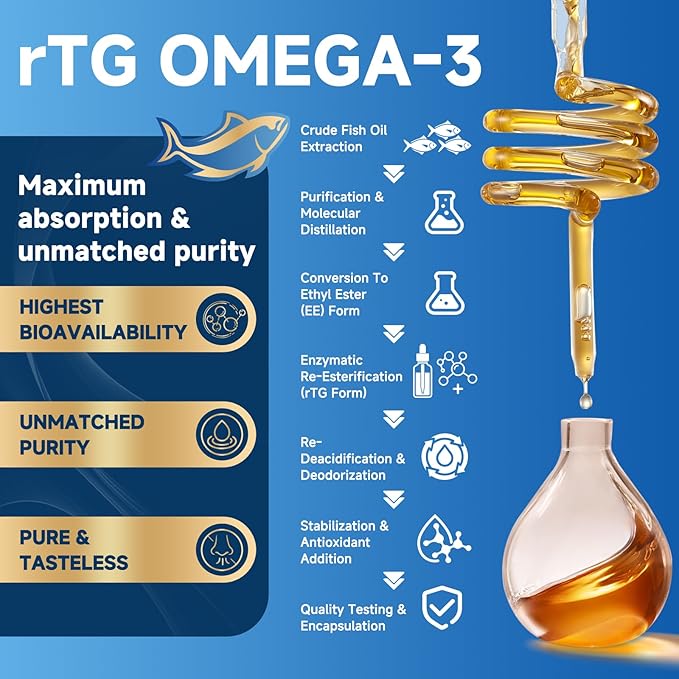 Triple Strength Omega-3 Fish Oil 2000mg with Vitamin E – Ultra High-Potency EPA, DHA & DPA Fatty Acids – Supports Heart, Brain, Eye, Skin & Immune Health – Non-GMO, 120 Softgels