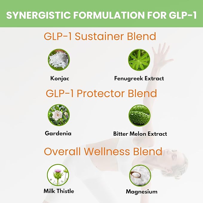 GLP-1 Supplement for Women & Men, Natural GLP-1 Optimization with Akkermansia Probiotic, GLP1 Probiotic for Digestion, Gut Health, Energy & Metabolism Improvement, 60 Capsules