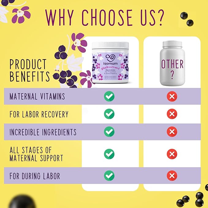 Electrolyte Powder for Pregnancy & Breastfeeding | Zero Sugar - Hydration & Energy Support | Essential Vitamins & Minerals | Prenatal & Postpartum Supplement | Safe for Nursing Moms - 30 Servings