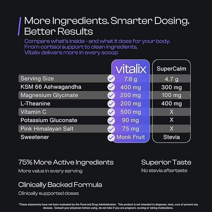 Vitalix Cortisol Cocktail–Premium Adaptogen Drink Mix - Cortisol Detox & Adrenal Support - Ashwagandha KSM 66 400mg, Magnesium Glycinate 200mg, L-Theanine 200mg - Raspberry Lemonade – 30 Servings
