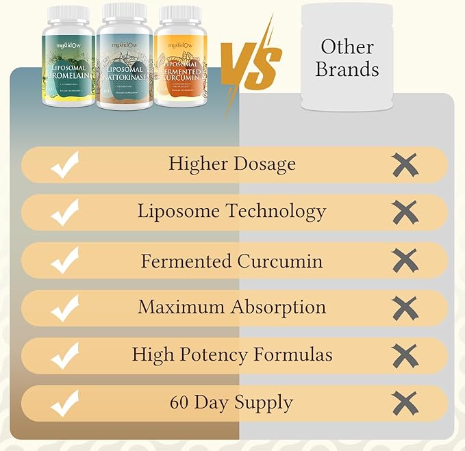 Spike Support Trio | Liposomal Nattokinase 8000 FU 500mg, Bromelain 1150 mg & Fermented Curcumin 1800 mg | High Potency, Enhanced Absorption Formula | for Immune, Heart & Circulation | 60 Day Supply