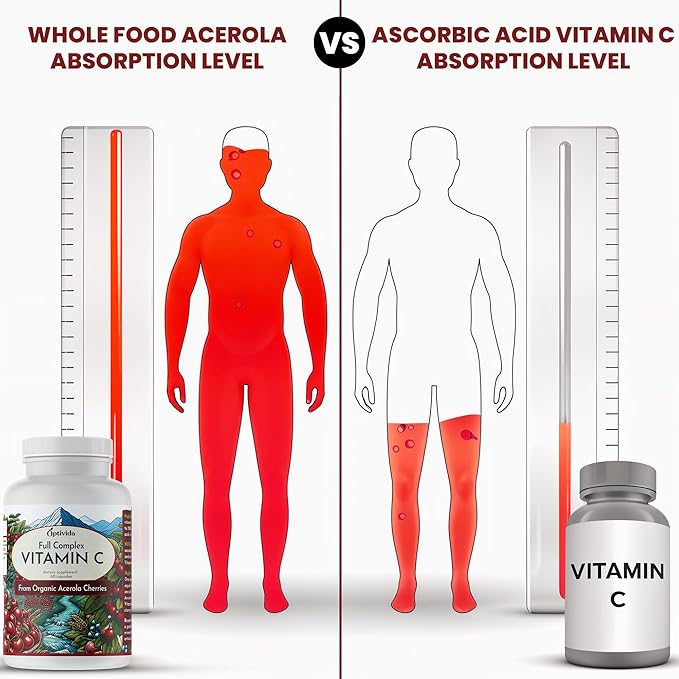 OPTIVIDA Plant Based Natural Acerola Cherry Vitamin C Capsules (60 Count), Time Release Organic Vitamin C | (Non Ascorbic Acid) Vegan Supplement for Immune Support, Healthy Skin & Joints
