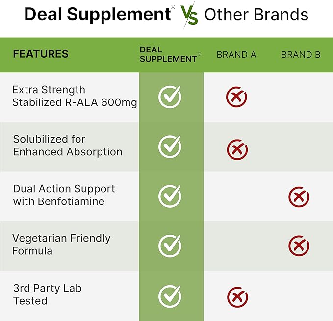 DEAL SUPPLEMENT R Alpha Lipoic Acid 600mg with Benfotiamine 300mg Per Serving, 120 Veggie Capsules – 200mg R-ALA Per Capsule – Antioxidant Supplement for Energy & Nervous System Support
