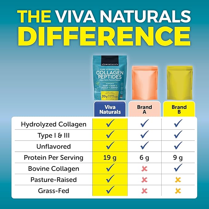 Hydrolyzed Collagen Peptides Powder - 1 lb Grass-Fed & Pasture-Raised Collagen for Women, Type I & III Unflavored Bovine Collagen Powder for Men, Collagen Protein Powder For Hair, Skin, & Nails
