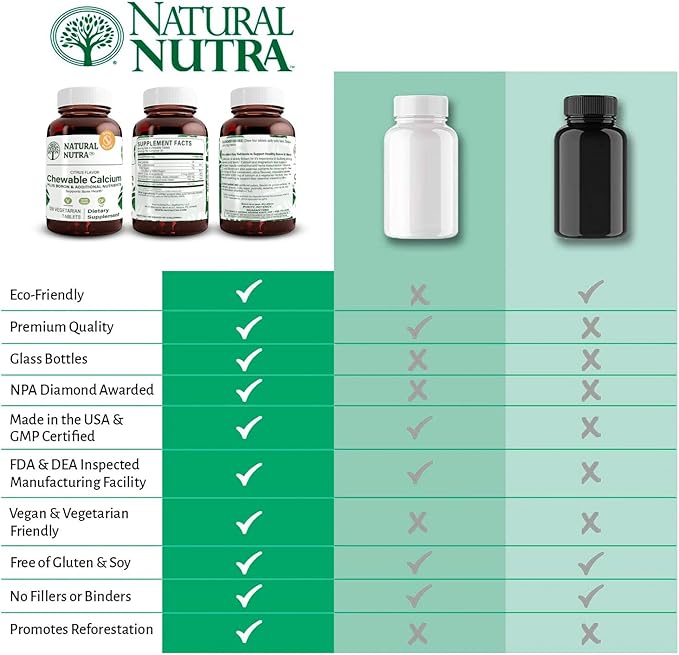 Natural Nutra Chewable Calcium Supplement for Bone Strength, Promotes Muscle Health, Helps Enhance Teeth Health, Support Nerve Health, and Cardiovascular Health, Improve Bone Strength, 120 Tablets
