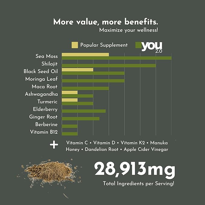 You2.0 Powerhouse Superfood with Seamoss, Shilajit, Ashwagandha, Berberine, Maca, Black Seed Oil, Turmeric, Vitamin C, D, B12, K2 - Moringa, Apple Cider, Made in USA for Overall Health & Immunity