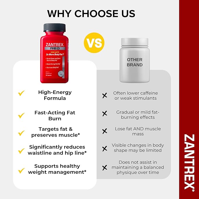 Zantrex Red Fat Burner & Active Energy Booster Supplement | Supports Body Sculpting, Increased Focus & Workout Performance | 56 Capsules
