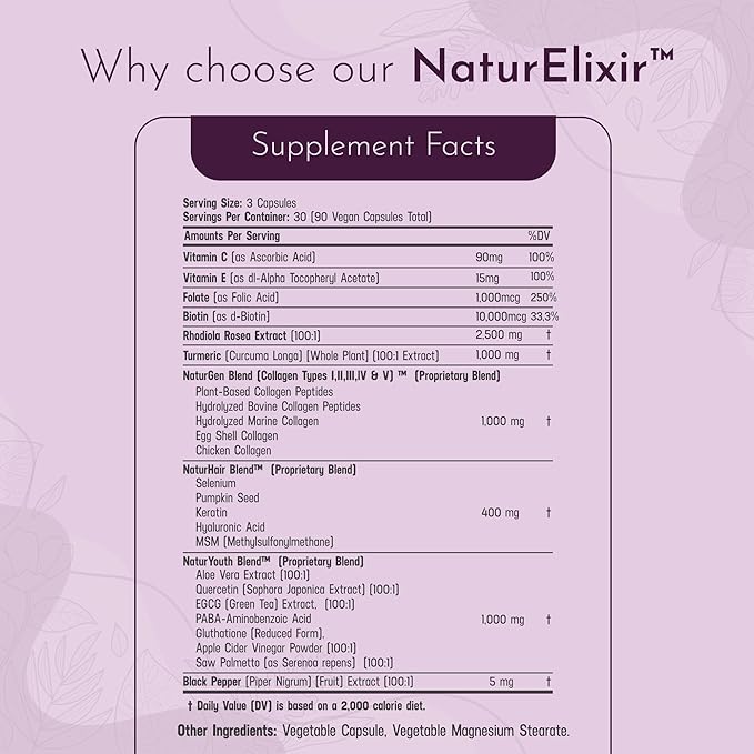 Collagen 1000mg Rhodiola Rosea 2500mg Biotin 10,000mcg, Hyaluronic Acid, DHT Blocker, Vitamin C & E, Folic Acid, Aloe Vera, Quercetin, Green Tea, Keratin, MSM - 90 Count (90 Count (Pack of 1))