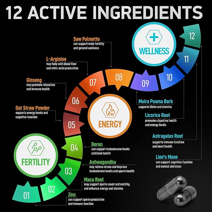 Fertility Supplements for Men - Zinc, Maca, Ashwagandha, L-Arginine - Male Vitality Conception for Him - Count and Motility Pregnancy Aid - Vitamins and Male Fertility Support Supplement - 120 Pills