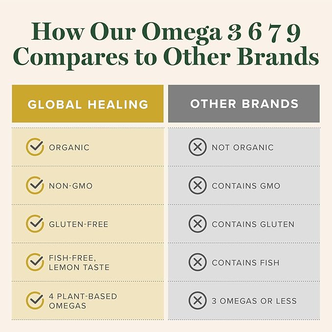 Global Healing Organic Omega 3 6 9 and 7 (Seaberry CO2 Extract) - Fish-Free, Non-GMO Omega 3 Supplement for Women & Men, Contains Perilla Seed & Flaxseed Oil - Fish Oil Alternative - 2 Fl Oz