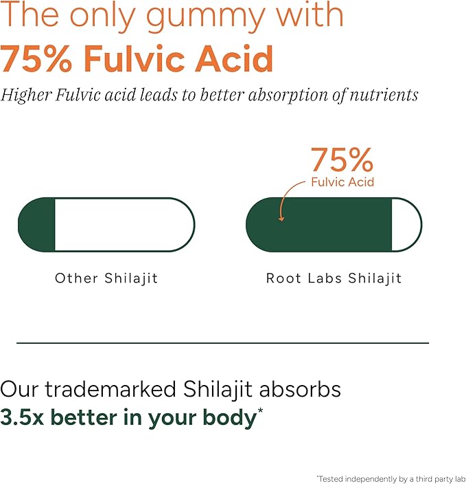 4000 mg Pure Himalayan Shilajit Gummies I No Added Sugar I KSM-66 Ashwagandha, Gokshura| 75%+ Fulvic Acid & 85+ Trace Minerals I Men,Women I Non-GMO I Lab Tested I 100% Natural I 120 Pouch