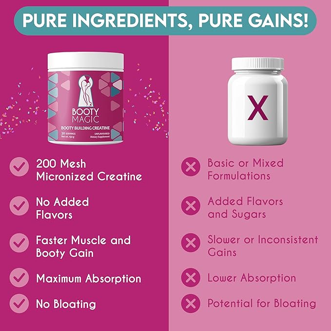 Booty Building Creatine - Unveil Glute Gains and Muscle Growth for Women, Micronized for Enhanced Big Booty Results - 30 Servings
