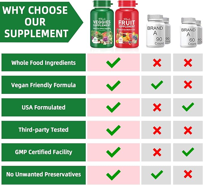 Fruits and Vegetables Supplements,Fruit and Veggies Supplement -90 Fruit & 90 Vegetables High Fiber Supplement for Immunity, Gut & Energy, Superfood Formula, Vegan