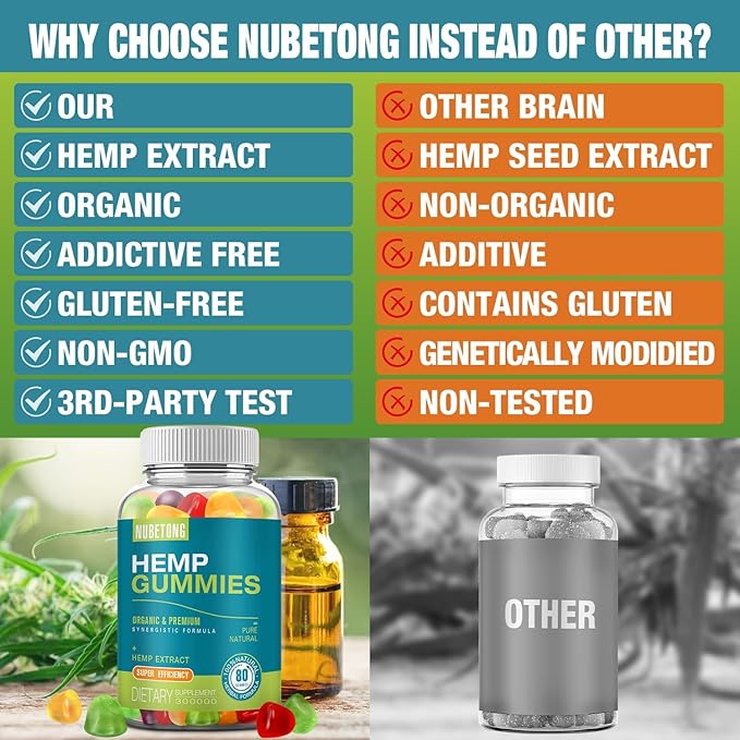 2 Packs Hemp Gummies for Sleep,Anxiety,Pain High Potency Hemp Supplement Edible Bear Gummy Extra Strength Pure Natural Hemp Oil Extract Vegan, Non-GMO
