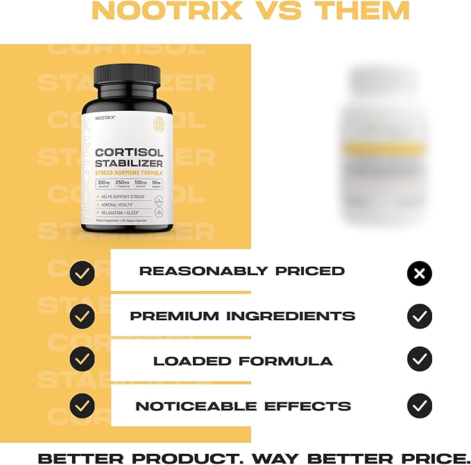 Cortisol Manager & Stabilizer Supplement | Supports Deep Sleep, Relaxation, Adrenal Health & Stress | 300mg Ashwagandha | L-Theanine, Rhodiola Rosea Extract & Apigenin | 90 Capsules