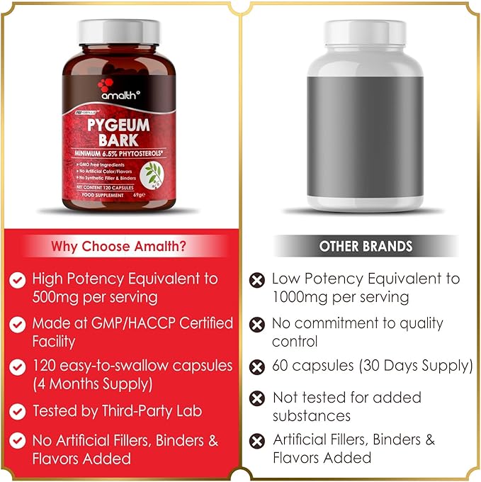 Amalth Pygeum Bark Extract Powder Higher Potency (6.5% phytosterols) Supports Urinary Tract & Prostate Health Men Herbal Supplements 120 Capsules (Non –GMO)