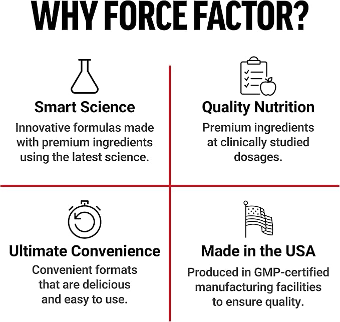 FORCE FACTOR Ultra Berberine Enhanced Absorption, Contains GlucoVantage Dihydroberberine & Chromium, 5X Better Absorption, Lasts 2X Longer, Easy on Digestion, No Preservatives, 60 Vegetable Capsules