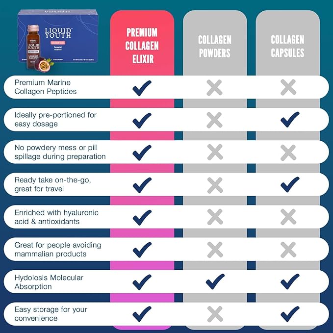 Liquid Collagen Elixir Shot for Women & Men - Premium Liquid Marine Collagen for Hair Growth, Skin, Nail, Bone & Joint Health - Travel-Friendly (Passion Fruit, 10 Servings Per Box)