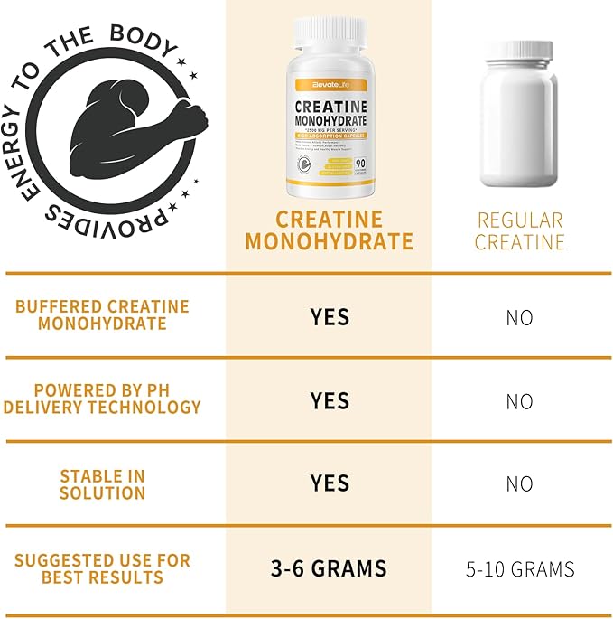Creatine Monohydrate 2500mg, 180 Capsules - Gluten Free, Non-GMO