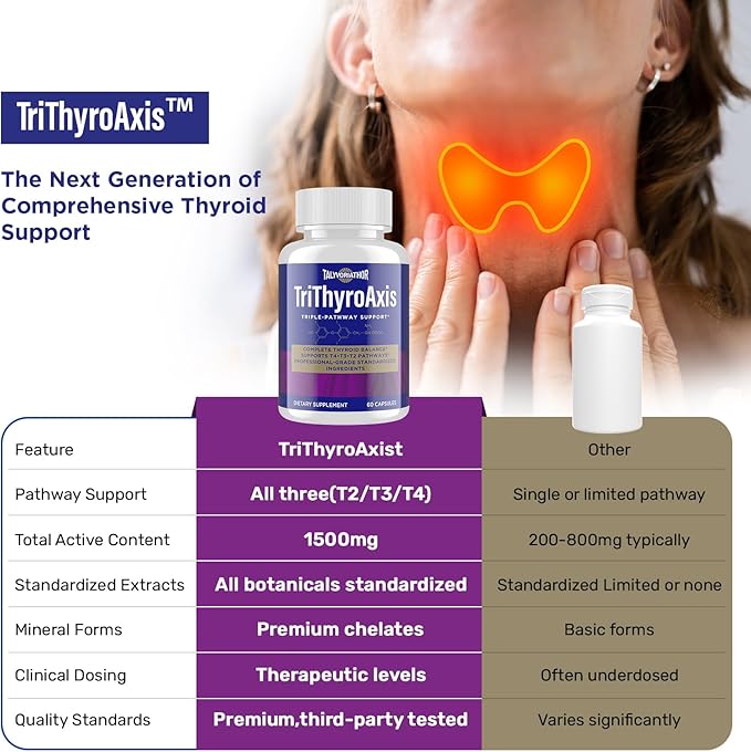 Thyroid Support Supplement for Women & Men – Professional T4, T3, T2 Triple-Pathway – Metabolism & Energy – with L-Tyrosine, Selenium, Ashwagandha – Standardized Herbs – 60 Capsules (2 Bottle)