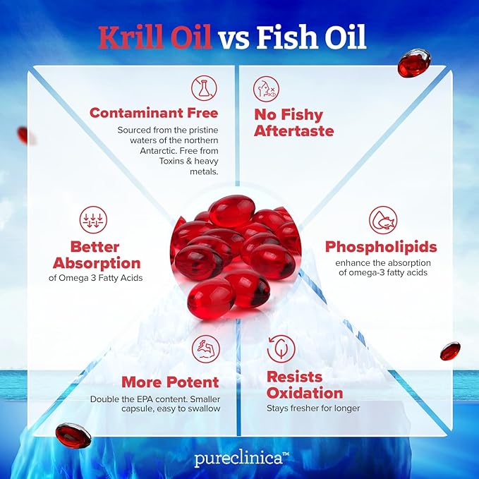 Ultra Pure Krill Oil 500mg x 240 Capsules (2 Bottles) - Sourced in The Unpolluted Waters of Antarctic Providing a Rich Supply of Astaxanthin, Omega 3, and Vitamin D