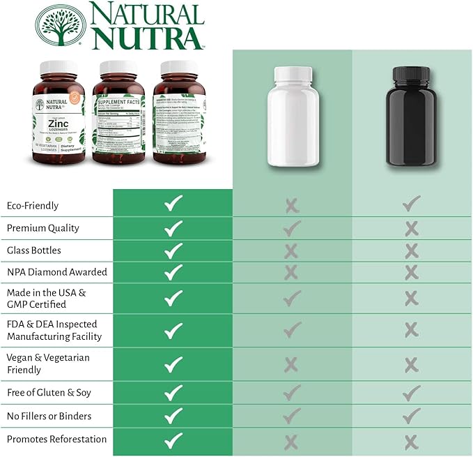 Natural Nutra Zinc Lozenges with Vitamin C, Lemon Flavor, Support Immune, Nervous System & Bone Strength, Fortified with Bioflavonoids and Bee Propolis, Sublingual Zinc Gluconate, 60 Vegetarian