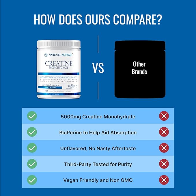 Approved Science Creatine Monohydrate Powder with BioPerine - Supports Lean Muscle Growth and Recovery - 180 Servings - 5g Per Serving - Unflavored - Non-GMO, Vegan