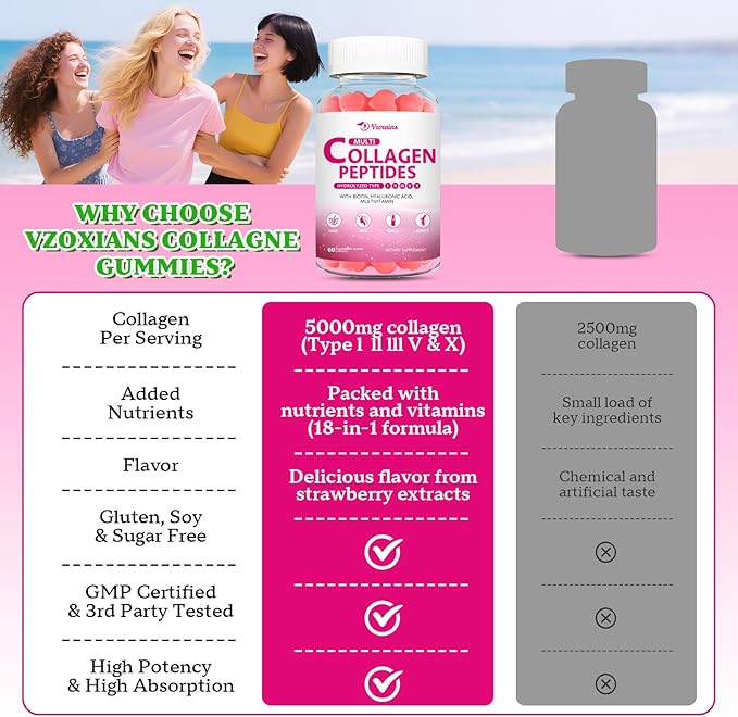 Collagen Peptides Gummies 5000MG, Collagen Gummies for Women & Men, Type I,II,III,V,X Protein with Biotin, Hyaluronic Acid, Vitamin C for Healthy Skin | Strawberry Flavored, Sugar Free, 120 Cts