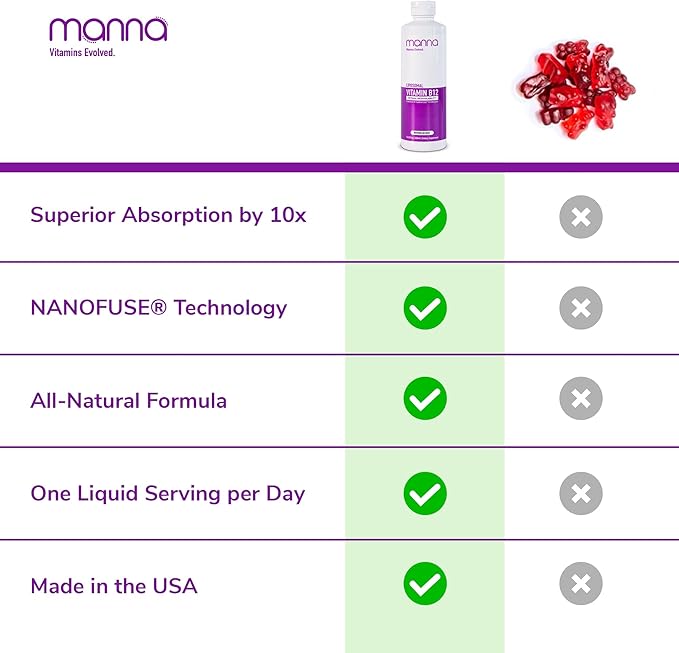 Manna Vitamins Evolved Liposomal Vitamin B12 – High Absorption Methylcobalamin for Energy, Focus, Brain, and Heart Support – Vegan, Non-GMO B12 Supplement – 10x Better Absorption