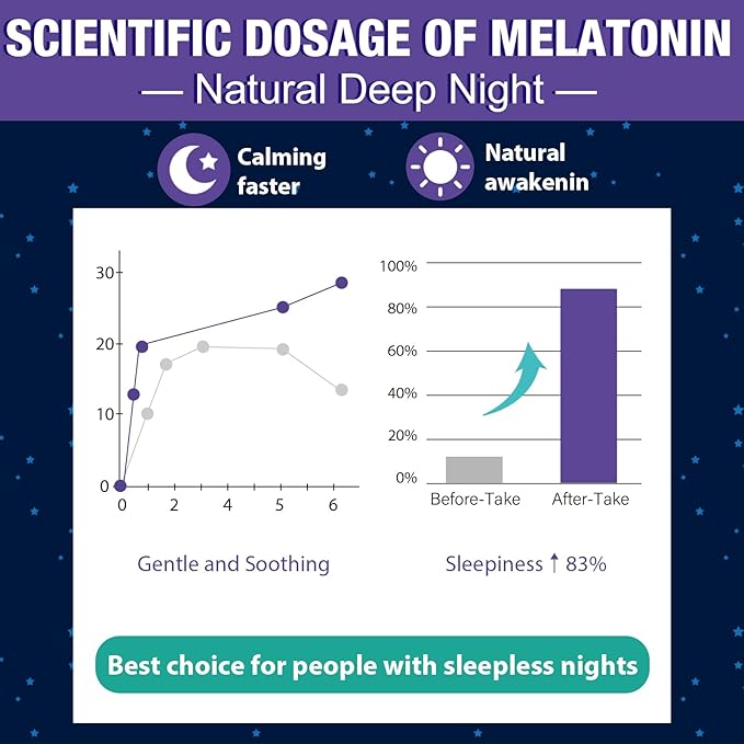 Melatonin Gummies 30mg for Adults - Maximum Strength Melatonin Gummies for Relaxation & Soothing, Exogenous Melatonin Supplement with FOS for Immune, Gut Health and pH Balance, Sugar Free -120 Counts