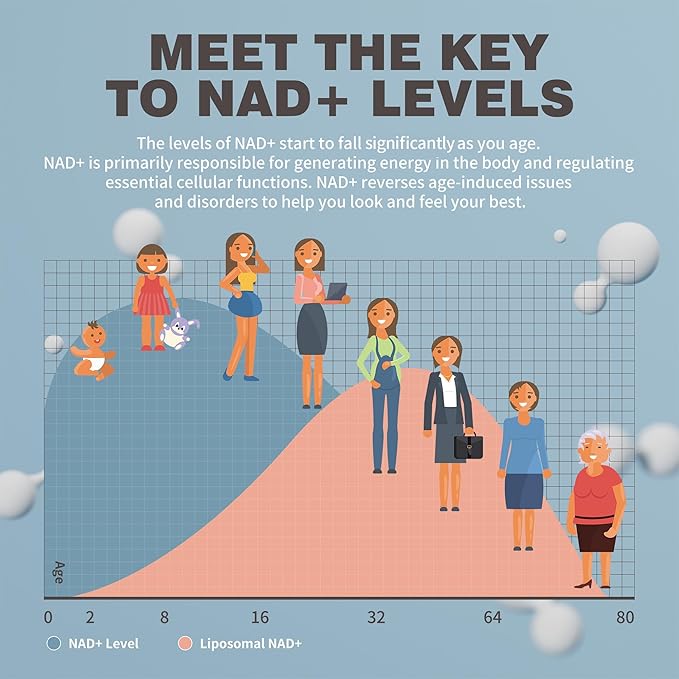 NAD Gummies Sugar Free, NAD+ Supplement with Liposomal Nicotinamide Riboside, Resveratrol, Quercetin, NAD Supplement for Anti-Aging, Energy, Cellular Health, Blueberry Flavor, 60 Gummies