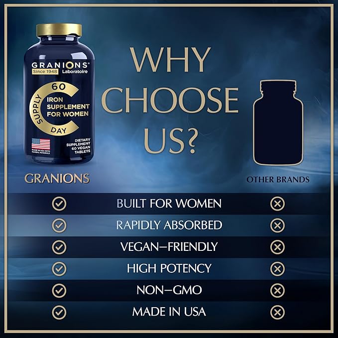 Vegan Iron Supplements for Women - 194% Daily Womens Iron Supplement for Pregnancy and Anemia Folic Acid Prenatal Vitamins - 168% Folate Folic Acid - 60 Tablets