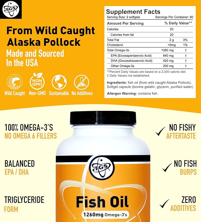 TGS Triple Strength Omega 3 Fish Oil Supplement - 1260mg EPA DHA for Men & Women - Burpless, Pure Omega 3 Fatty Acids from Wild Alaska Pollock in Triglyceride Form - 180 Capsules, 90 Servings