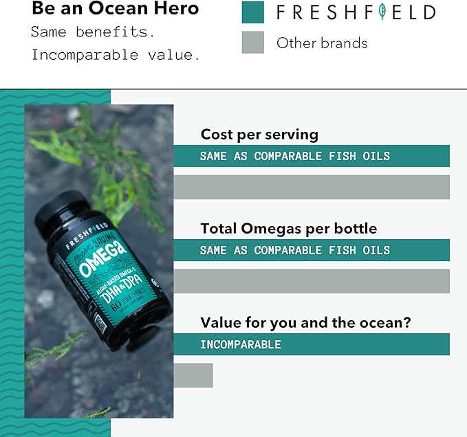 Ocean Saving Omega 3, The Fish Oil Replacement, 2-Month Supply, Sustainably Sourced, Highest Levels of DHA per Capsule (440 mg), Algae Oil, w/DPA. 60 Count