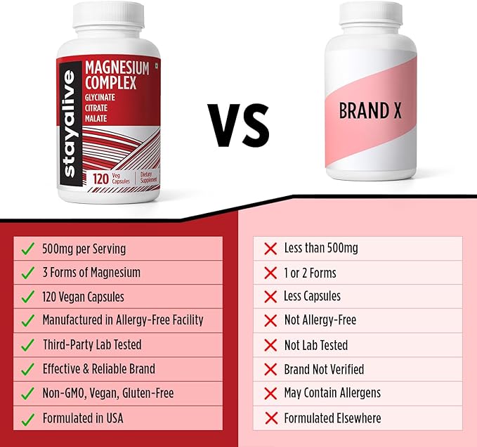 STAY ALIVE Triple Magnesium Complex Supplement 500mg, Chelated Glycinate, Citrate & Malate Powder, High Absorption Magnesium for Women and Men, 120 Pills, Non-GMO & Gluten-Free Capsules