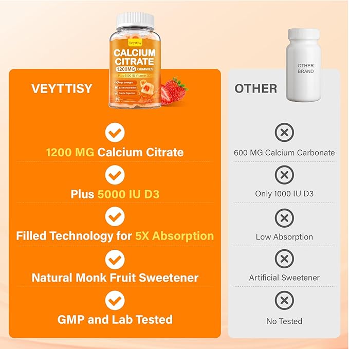 Calcium 1200 mg with Vitamin D3 Gummies for Adults - Calcium Citrate with Vitamin D3 5000iu for Ultimate Absorption - Calcium Supplement for Women Men - Sugar Free, Non-GMO, Natural Strawberry Flavor