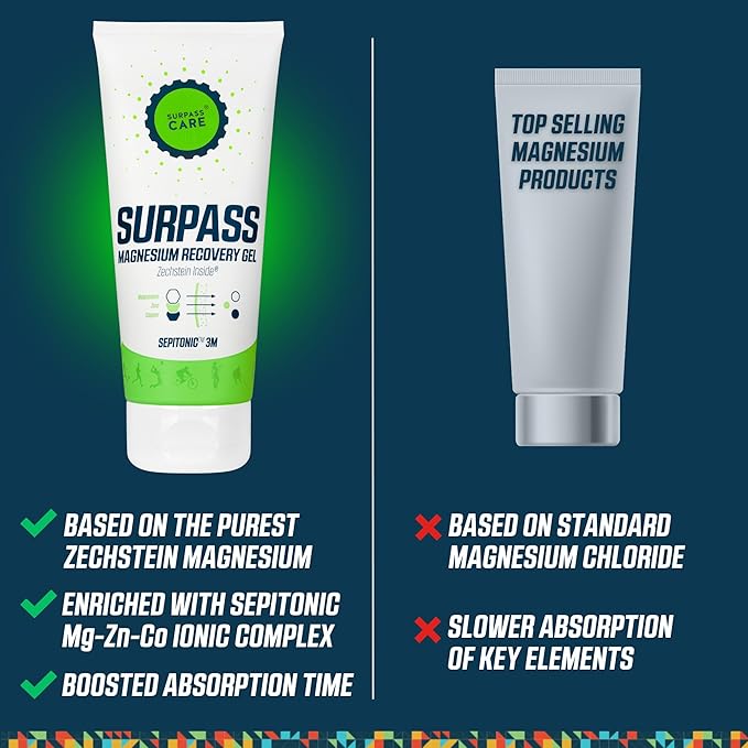 Surpass Professional Magnesium Menthol Gel for Athletes | Muscle Cooling Effect | Boosts Post-Activity Recovery & Performance | Helps Prevent Cramps | High-Absorption Topical Magnesium (6.76oz)