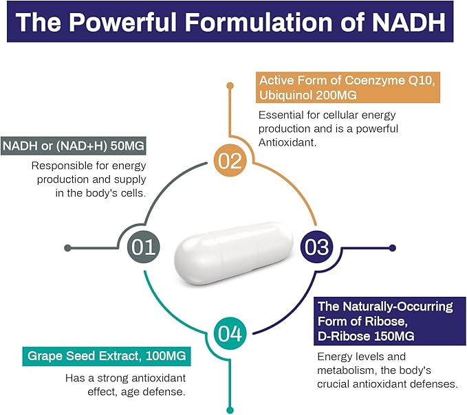 NADH 50mg + CoQ10 200mg + D-Ribose 150mg Supplement, Boosting NAD+ Supplements for Immune System, Cellular Energy, Focus, Reduced Nicotinamide Adenine Dinucleotide, 60 Veggie Capsules