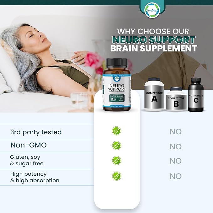 Neuro Support - Premium Nootropic Supplement for Focus, Energy, Mental Clarity, and Performance Organic Lion’s Mane, Bacopa Monnieri, Rhodiola, Non-GMO Gluten-Free CDP Choline 90 Veg Capsules