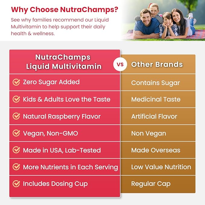Liquid Multivitamin for Women, Men & Kids | Sugar Free Liquid Vitamins | Vitamin A, B, C, D, E, K, Biotin, Zinc, Magnesium | Energy, Beauty, Immune Support Supplement | Vegan, Natural Raspberry