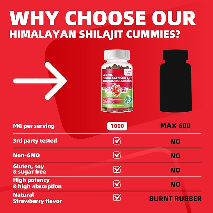 Pure Himalayan Shilajit Gummies for Men & Women - 100% Natural & Organic | 85+ Trace Minerals & Fulvic Acid | 60 Count | Individually Packaged