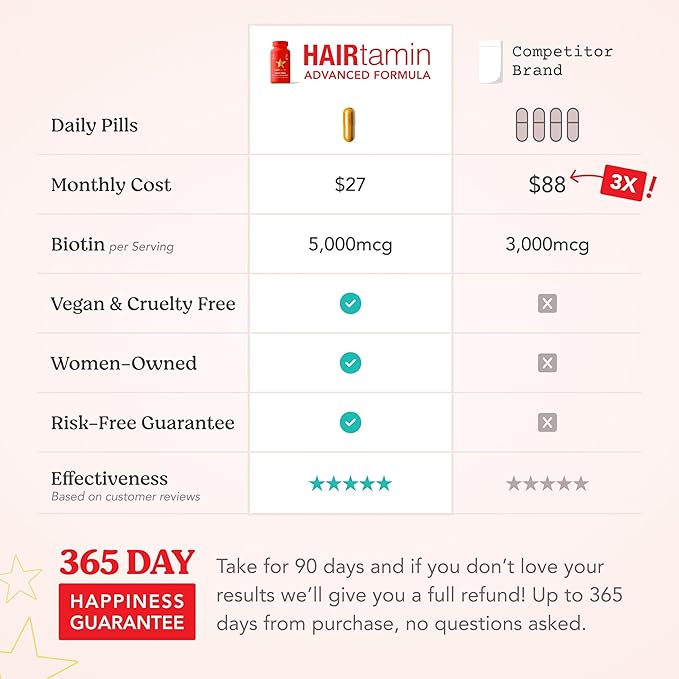 HAIRtamin Advanced Formula Hair Vitamins for Women & Men | Vegan 5000 Mcg Biotin Capsules Vitamin Supplement | Hair Skin and Nail Capsule Supplement to Promote Hair Growth & Thickness | 30 Count