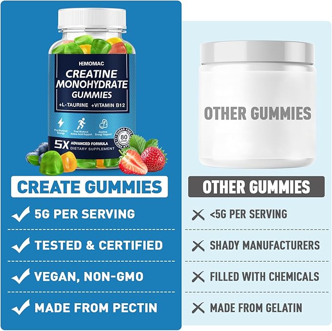 Creatine Monohydrate Gummies for Men and Women 80 Count (Pack of 1)