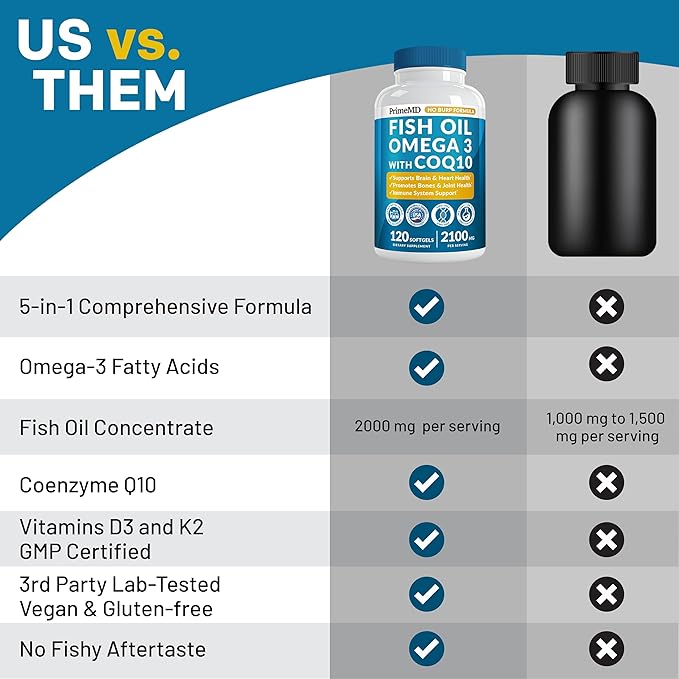5-in-1 Fish Oil Omega 3 Fatty Supplements (2100mg) - Omega 3 Fish Oil with Vitamins D3 K2 and CoQ10 - Lemon Flavored (120 softgels, Pack of 4)