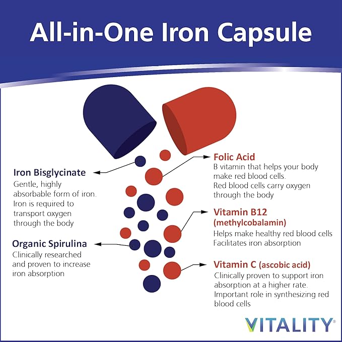 Vitality Power Iron + Spirulina | 45mg Iron | Blood Builder | Iron Deficiency Support | Vegan | All Natural Supplement | Gentle on Stomach | 30 Capsules