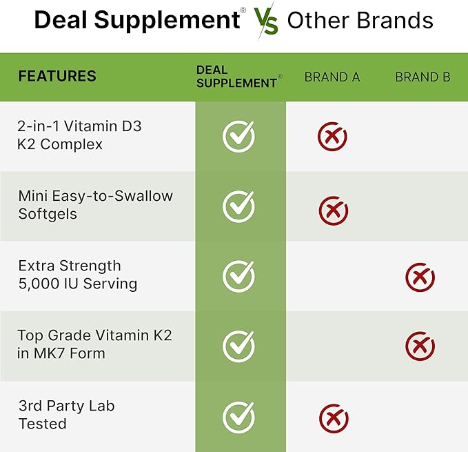 DEAL SUPPLEMENT 2 Pack Vitamin D3 K2 Softgel, 250 Count, 2-1 Complex, Vitamin D3 5000 IU & Vitamin K2 MK7, Promotes Heart, Bone & Teeth Health – Very Easy to Swallow