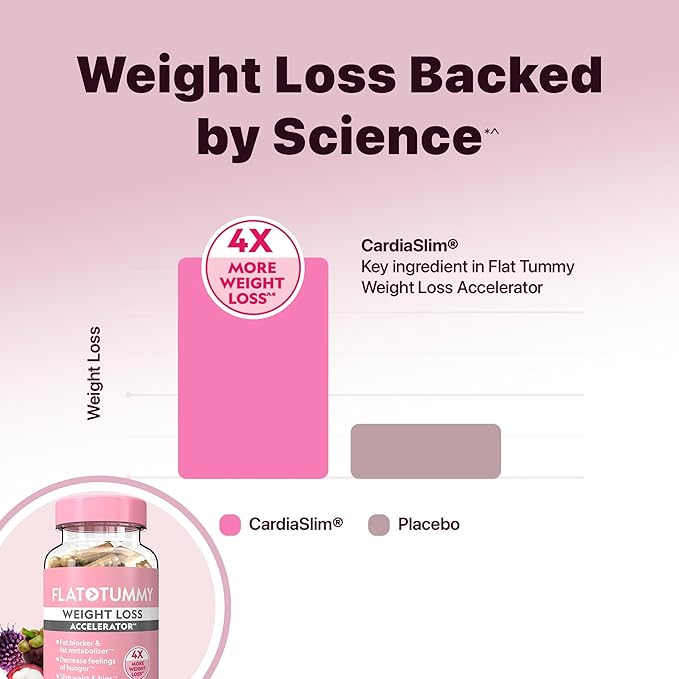 Flat Tummy Weight Loss Accelerator – Clinically Proven Fat Burner & Appetite Suppressant for Women, Post GLP-1 Supplement – Achieve a Slimmer Waist & HIPS – 60 Capsules