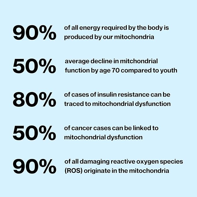 Mitochondrial Health | Longevity Supplement for Cellular Nutrition and Healthy Aging | Promotes Mitochondria ATP Energy with CoQ10, Resveratrol & Green Coffee | Made in USA & 3rd Party Tested