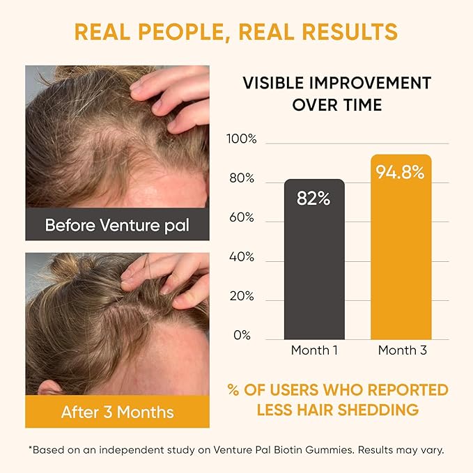 Venture Pal Biotin Gummies with Collagen & Keratin - Hair Growth Support Skin and Nail Strength Vitamins for Women & Men - Biotin 10000mcg | B-Complex | Saw Palmetto - Sugar Free, Non-GMO, 60ct